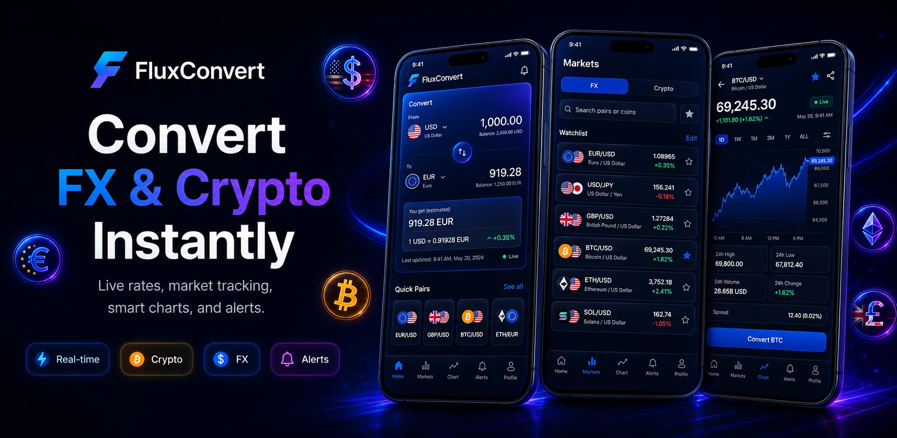 FluxConvert currency converter, market watchlist, and rate chart shown on three phones
